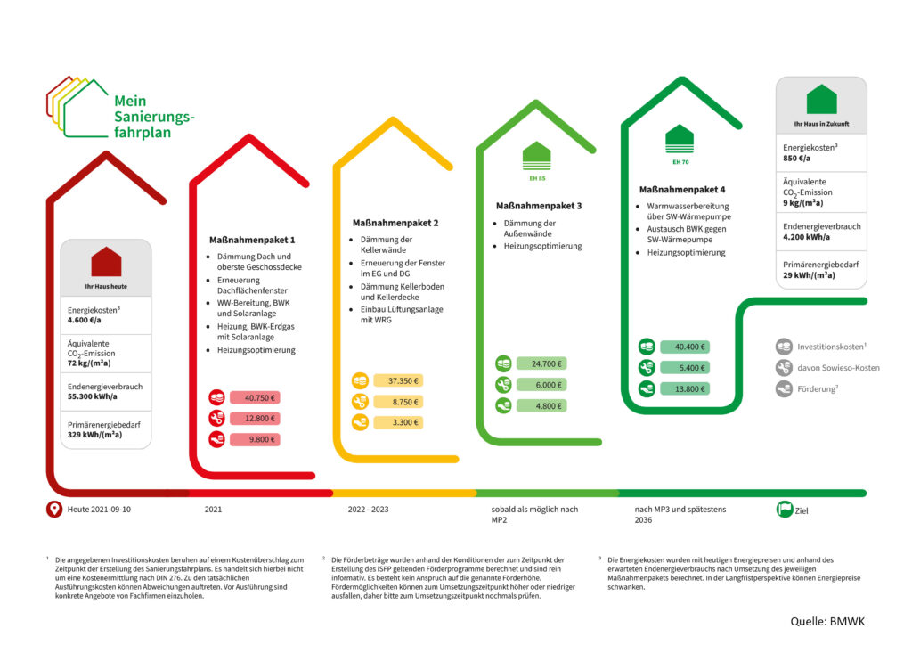 ifsp individueller Sanierungsfahrplan - AK Energy Consulting